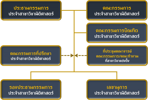 structure_niti